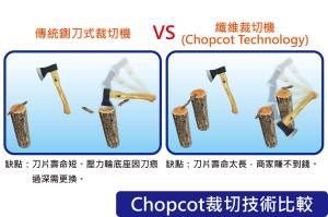 纖維裁切機